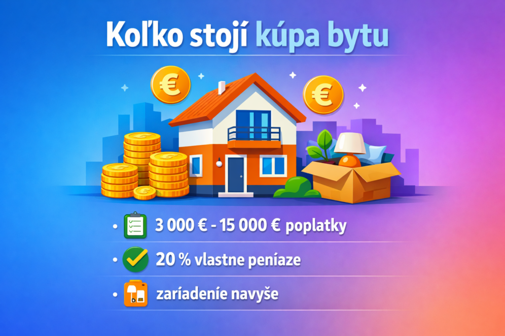Koľko stojí kúpa bytu – infografika s poplatkami a celkovými nákladmi