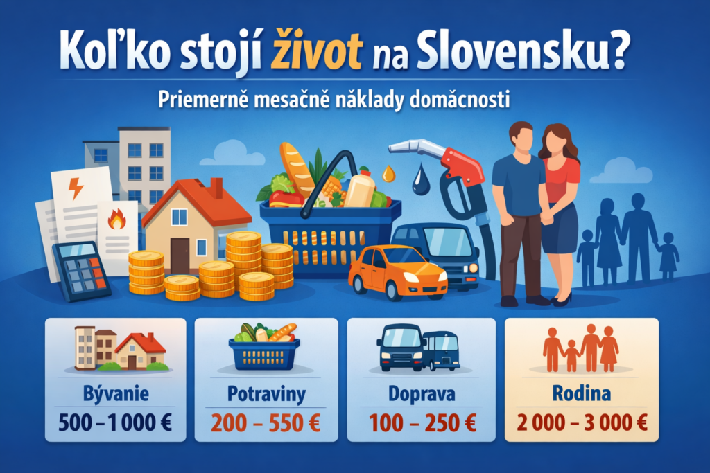 Koľko stojí život na Slovensku – prehľad mesačných nákladov domácnosti na bývanie, potraviny, dopravu a energie.