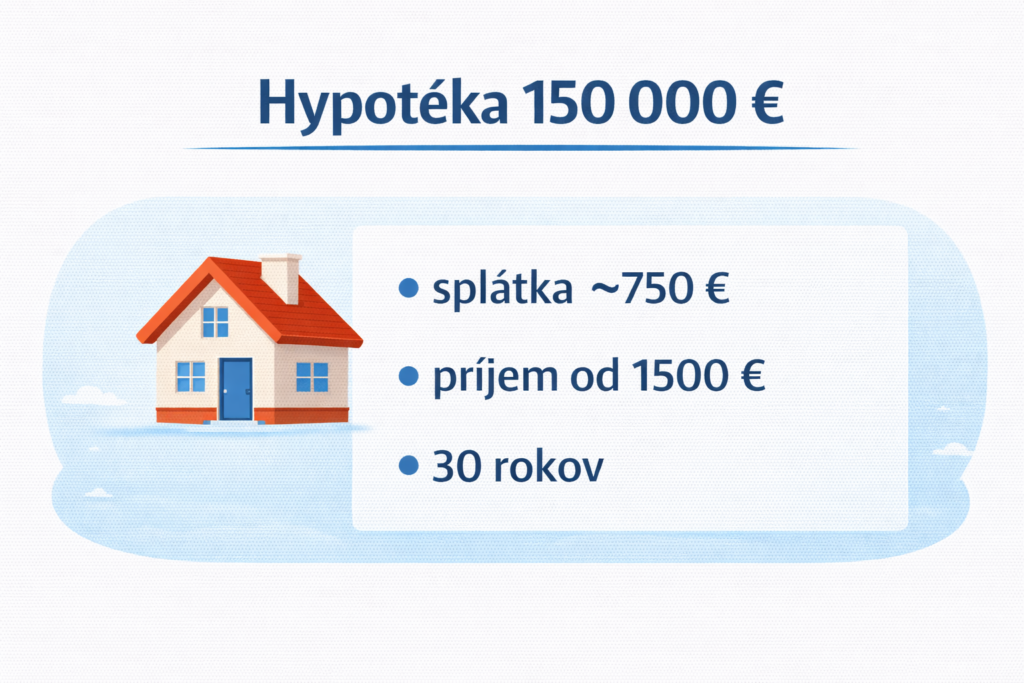 Hypotéka 150 000 € – infografika s požadovaným príjmom a splátkou