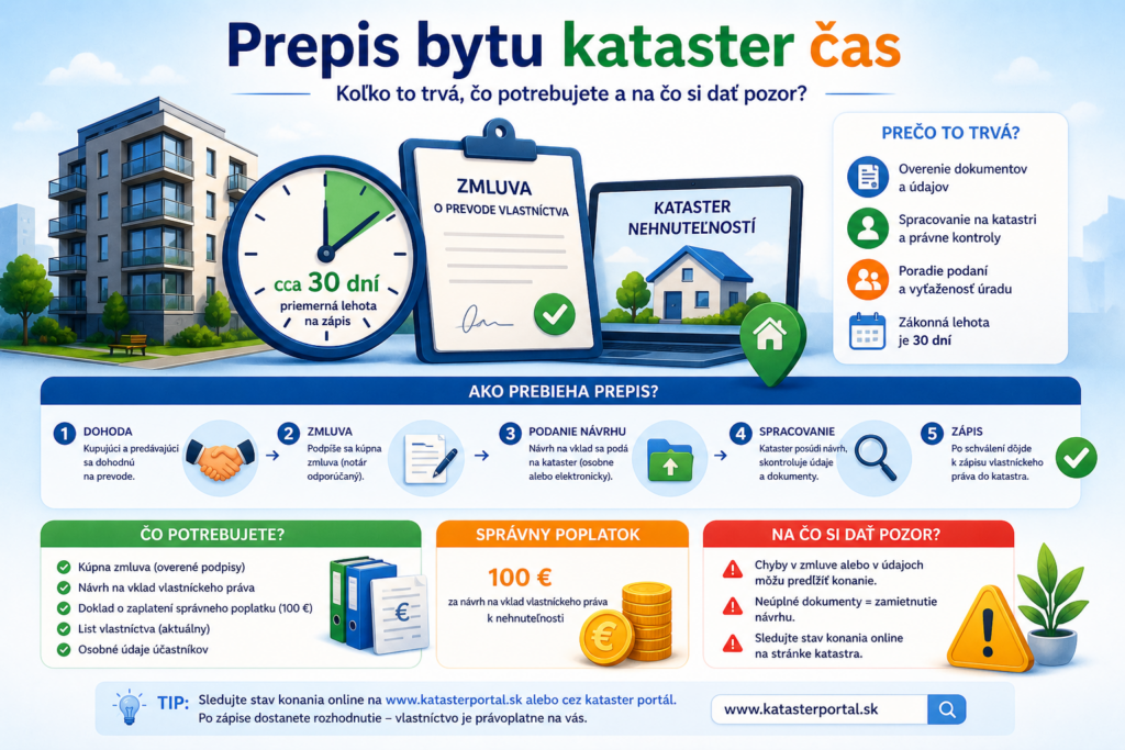 Ilustrácia prepisu bytu – kataster, dokumenty a čas spracovania